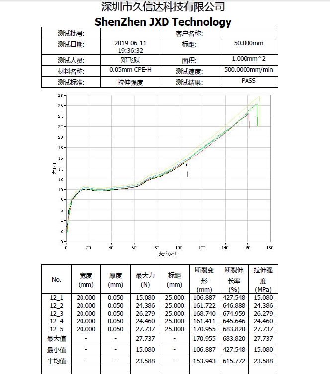 CPE磨砂袋的物理性質，PE塑料袋與CPE塑料袋的區(qū)別(圖1)