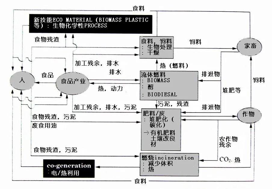 可生物降解環(huán)保塑料可以回收再利用嗎？(圖2)