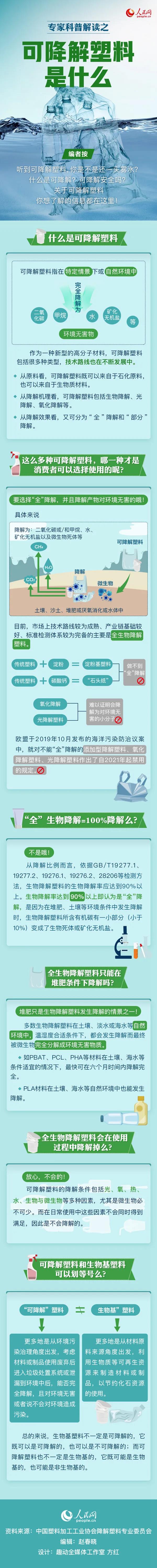 可降解塑料袋是用著用著就沒(méi)了嗎？一張圖來(lái)說(shuō)明白(圖1)