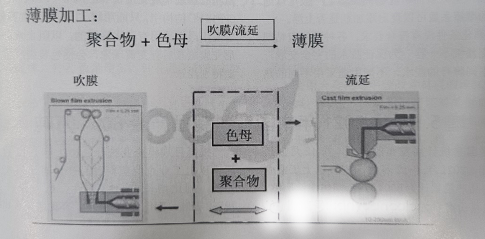 生物降解袋薄膜加工中常見質(zhì)量問(wèn)題有哪些？(圖1)
